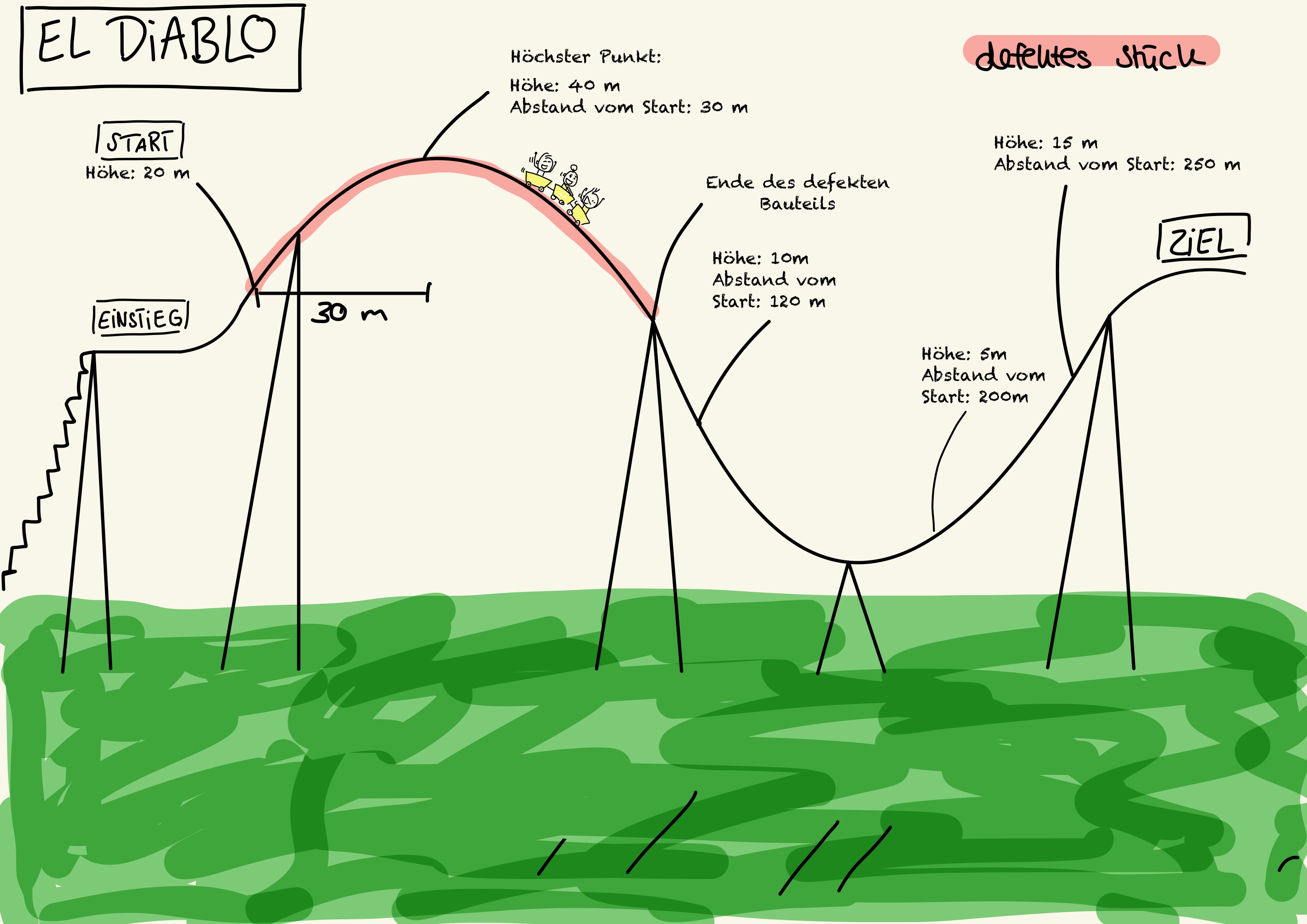 Bild des Projekts El Diablo